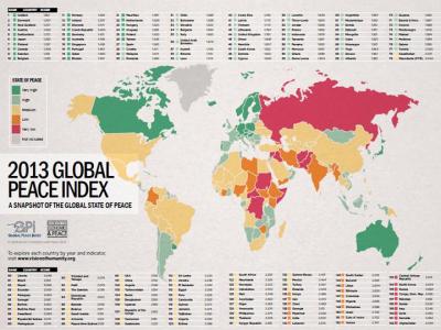 From the Global Peace Index