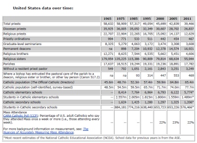US_Data2011_CARA