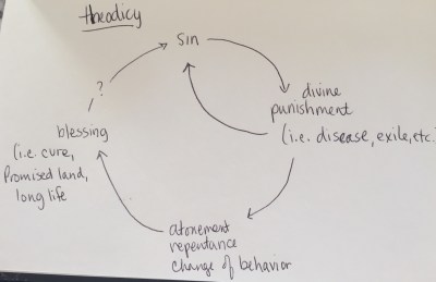 theodicy